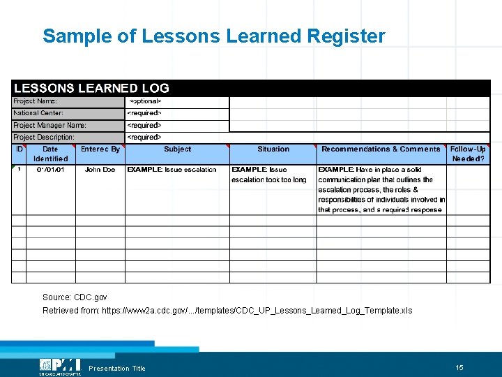 Sample of Lessons Learned Register Source: CDC. gov Retrieved from: https: //www 2 a.