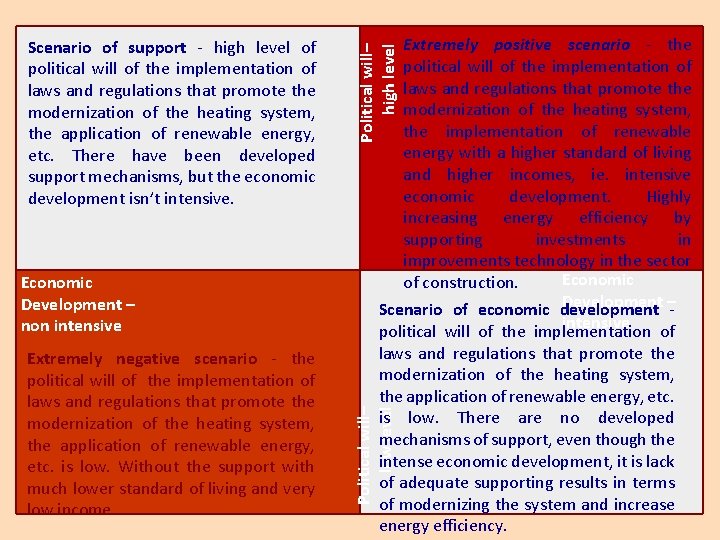 Economic Development – non intensive Extremely negative scenario - the political will of the