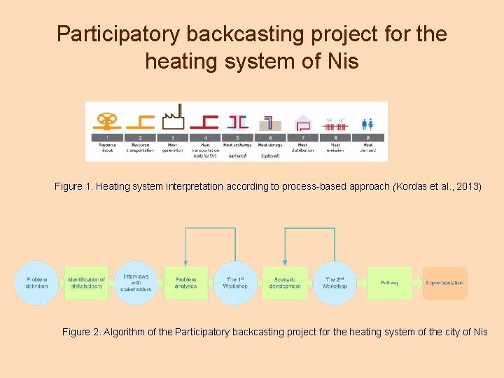 Participatory backcasting project for the heating system of Nis Figure 1. Heating system interpretation