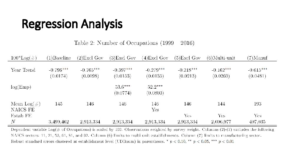 Regression Analysis 