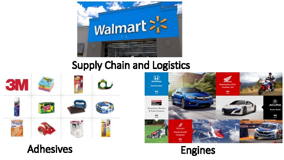 Supply Chain and Logistics Adhesives Engines 