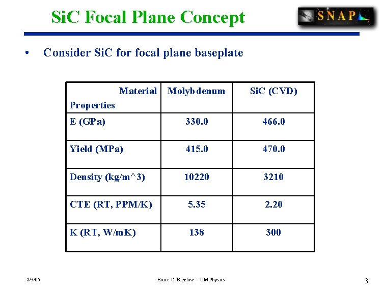 Si. C Focal Plane Concept • Consider Si. C for focal plane baseplate Material