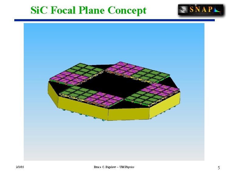 Si. C Focal Plane Concept 2/3/05 Bruce C. Bigelow -- UM Physics 5 