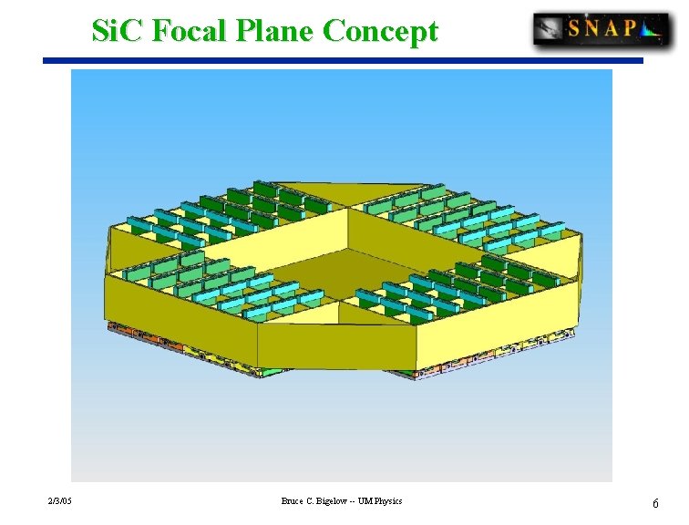 Si. C Focal Plane Concept 2/3/05 Bruce C. Bigelow -- UM Physics 6 