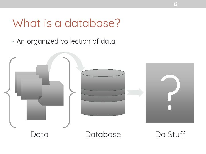 12 What is a database? • An organized collection of data ? Database Do