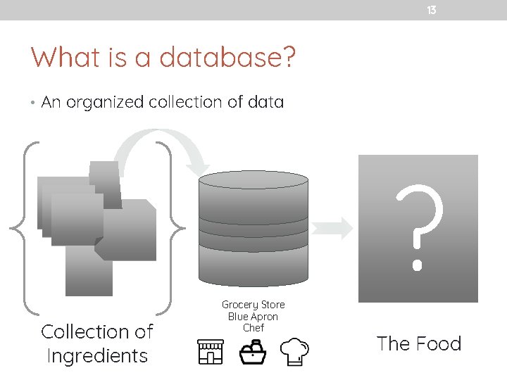 13 What is a database? • An organized collection of data Collection of Ingredients