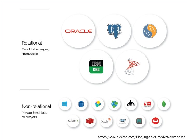 20 https: //www. alooma. com/blog/types-of-modern-databases 