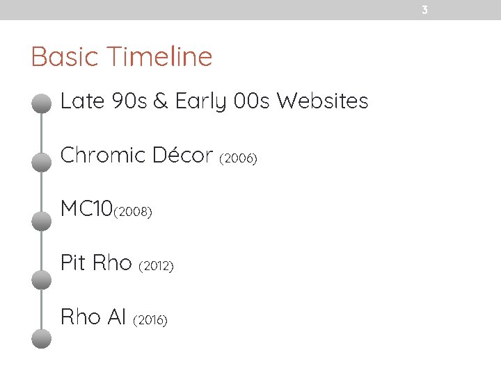 3 Basic Timeline Late 90 s & Early 00 s Websites Chromic Décor (2006)