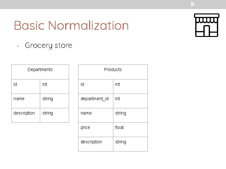 31 Basic Normalization • Grocery store Departments Products id int name string department_id int