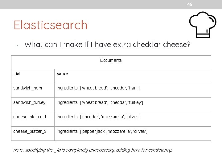 46 Elasticsearch • What can I make if I have extra cheddar cheese? Documents