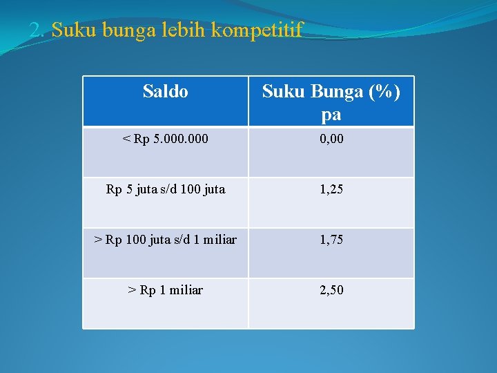 2. Suku bunga lebih kompetitif Saldo Suku Bunga (%) pa < Rp 5. 000