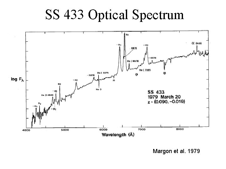 SS 433 Optical Spectrum Margon et al. 1979 