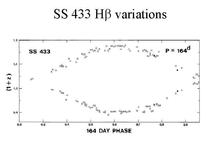 SS 433 H variations 