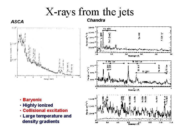 X-rays from the jets ASCA • Baryonic • Highly ionized • Collisional excitation •
