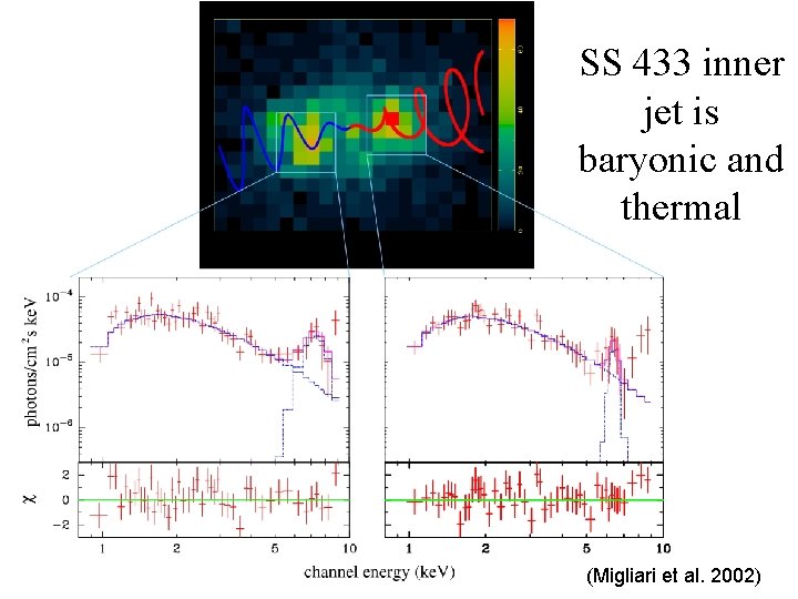 SS 433 inner jet is baryonic and thermal (Migliari et al. 2002) 