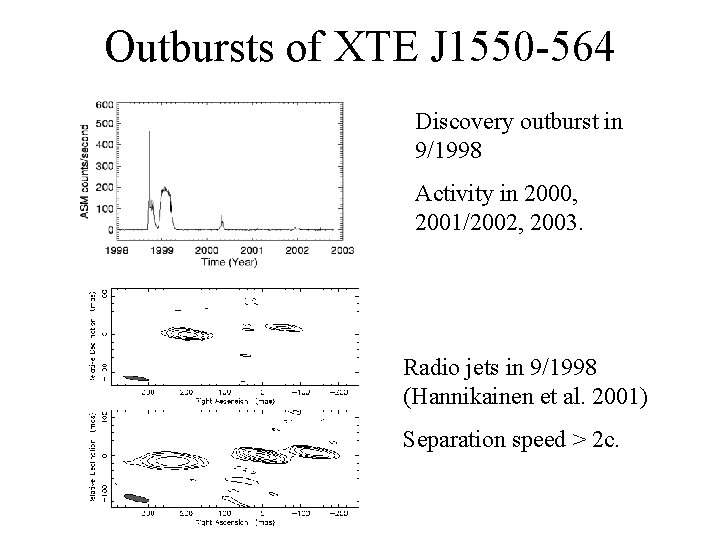 Outbursts of XTE J 1550 -564 Discovery outburst in 9/1998 Activity in 2000, 2001/2002,