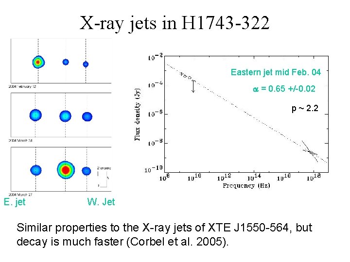 X-ray jets in H 1743 -322 Eastern jet mid Feb. 04 = 0. 65