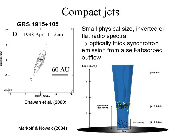 Compact jets GRS 1915+105 Dhawan et al. (2000) Markoff & Nowak (2004) Small physical