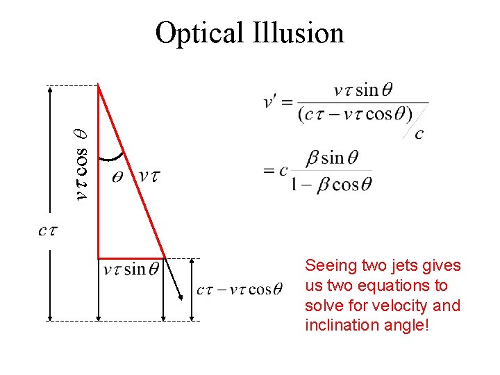 vt cos q Optical Illusion Seeing two jets gives us two equations to solve