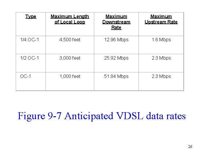 Type Maximum Length of Local Loop Maximum Downstream Rate Maximum Upstream Rate 1/4  Type Maximum Length of Local Loop Maximum Downstream Rate Maximum Upstream Rate 1/4