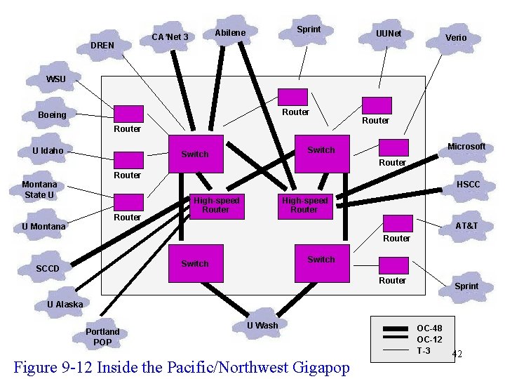 DREN Sprint Abilene CA*Net 3 UUNet Verio WSU Router Boeing Router U Idaho Montana DREN Sprint Abilene CA*Net 3 UUNet Verio WSU Router Boeing Router U Idaho Montana