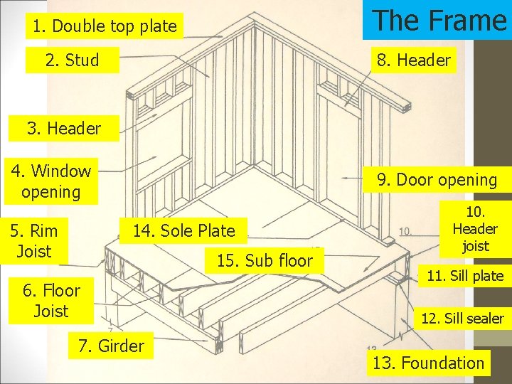 The Frame 1. Double top plate 2. Stud 8. Header 3. Header 4. Window