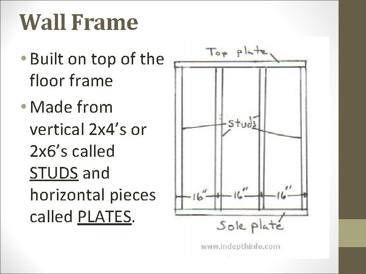 Wall Frame • Built on top of the floor frame • Made from vertical
