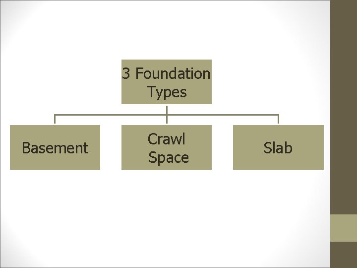 3 Foundation Types Basement Crawl Space Slab 