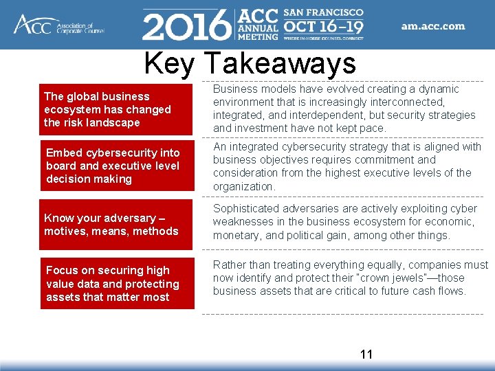 Key Takeaways The global business ecosystem has changed the risk landscape Business models have