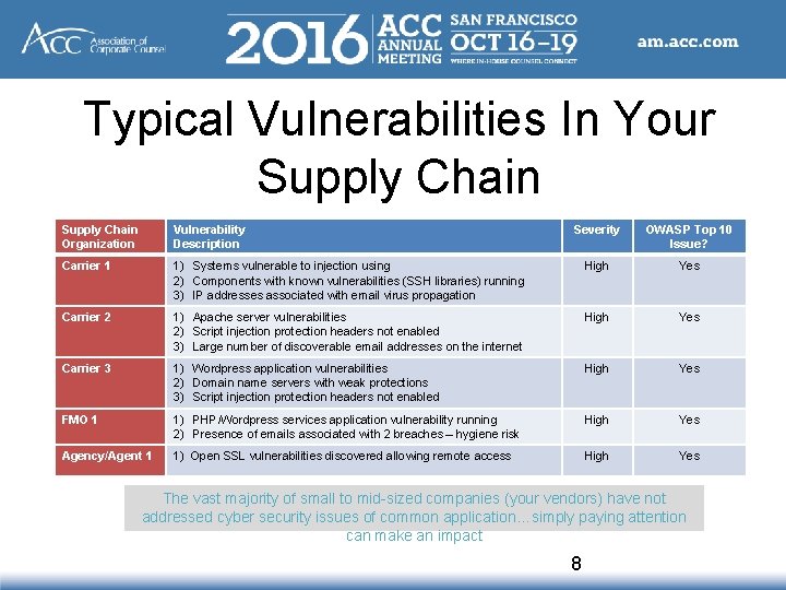 Typical Vulnerabilities In Your Supply Chain Organization Vulnerability Description Severity OWASP Top 10 Issue?