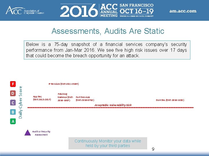 Assessments, Audits Are Static Below is a 75 -day snapshot of a financial services