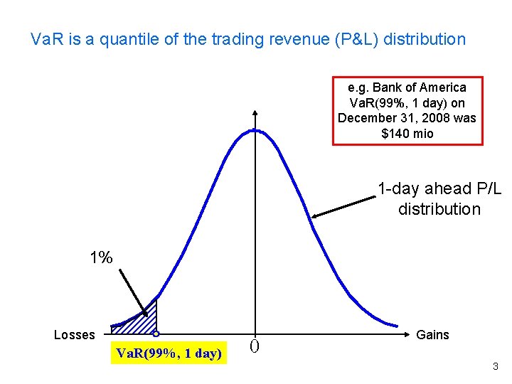 Va. R is a quantile of the trading revenue (P&L) distribution e. g. Bank