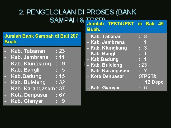 2. PENGELOLAAN DI PROSES (BANK SAMPAH & TPSP) Jumlah TPST/UPST di Bali 49 Buah.