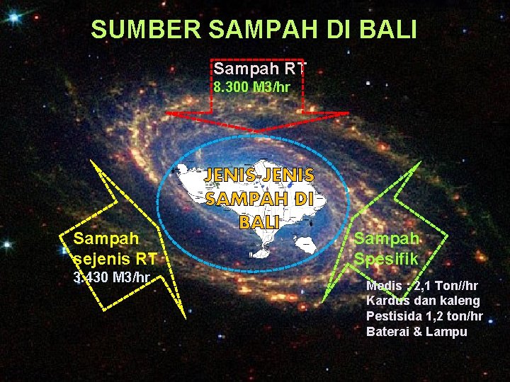 SUMBER SAMPAH DI BALI Sampah RT 8. 300 M 3/hr Sampah sejenis RT 3.