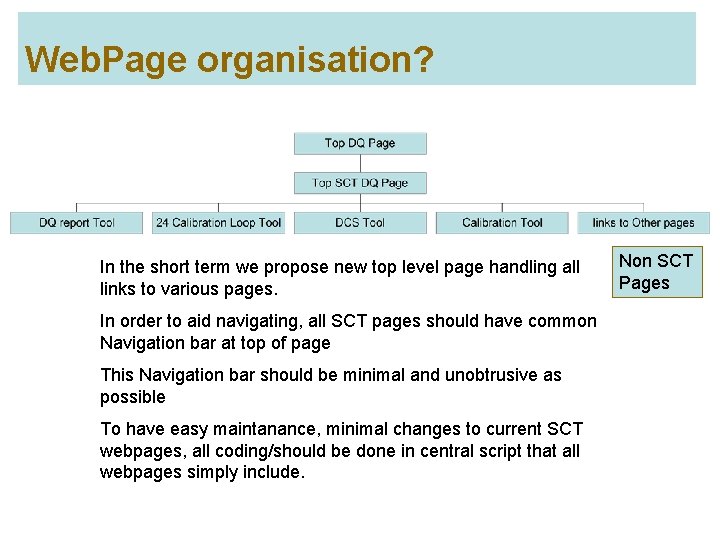 Web. Page organisation? In the short term we propose new top level page handling