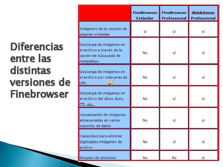Diferencias entre las distintas versiones de Finebrowser 