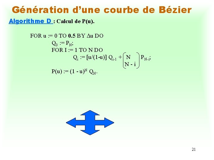 Génération d’une courbe de Bézier Algorithme D : Calcul de P(u). FOR u :
