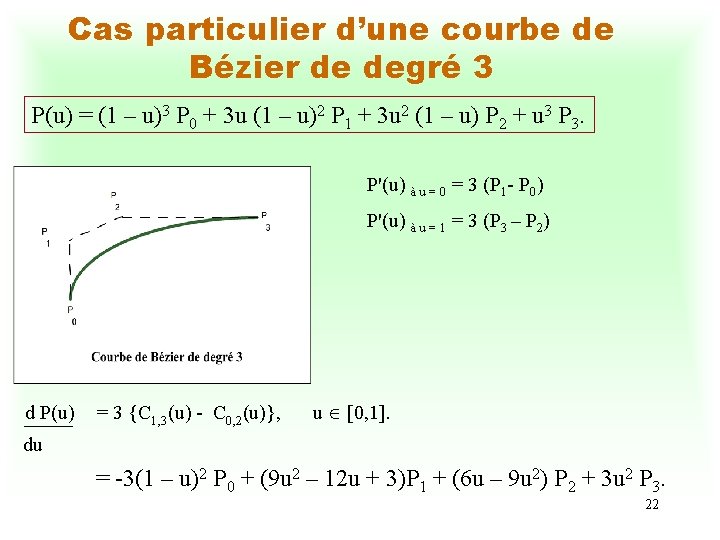 Cas particulier d’une courbe de Bézier de degré 3 P(u) = (1 – u)3