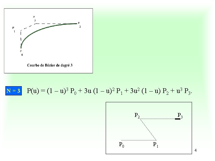 N=3 P(u) = (1 – u)3 P 0 + 3 u (1 – u)2