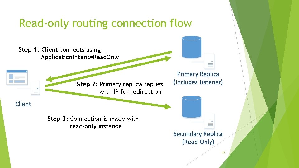 Read-only routing connection flow Step 1: Client connects using Application. Intent=Read. Only Step 2: