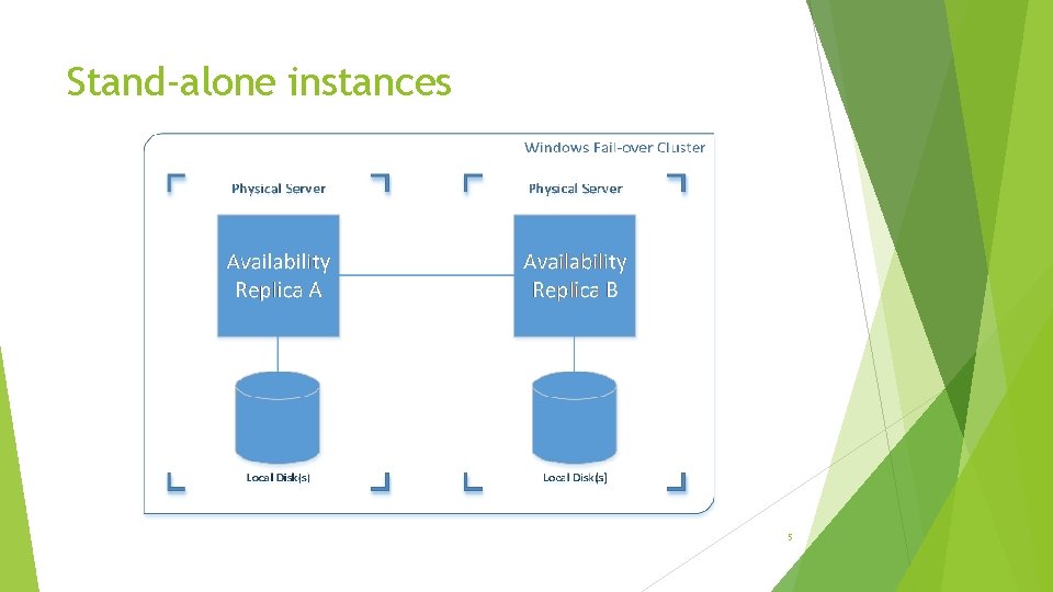 Stand-alone instances 5 