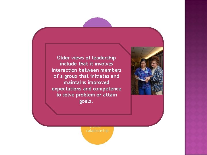 position Older views of leadership include that it involves interaction between members of a