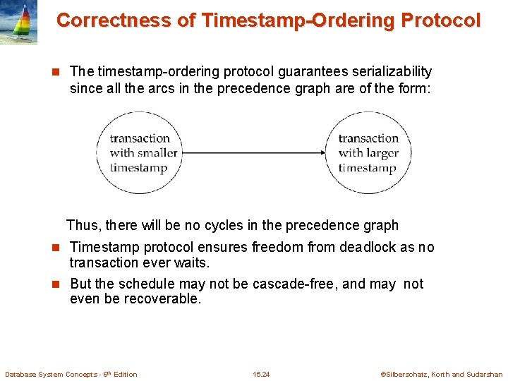 Correctness of Timestamp-Ordering Protocol n The timestamp-ordering protocol guarantees serializability since all the arcs