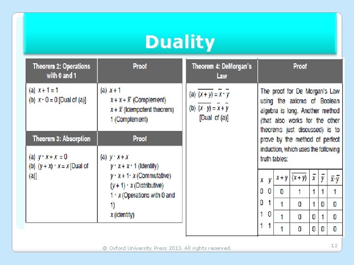 Duality © Oxford University Press 2013. All rights reserved. 12 