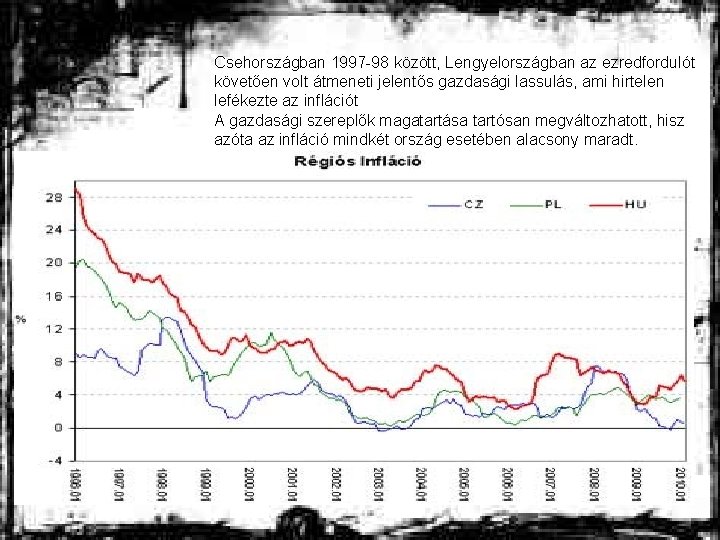 Csehországban 1997 -98 között, Lengyelországban az ezredfordulót követően volt átmeneti jelentős gazdasági lassulás, ami