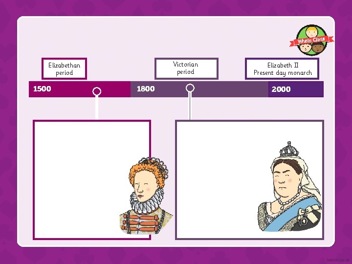 Victorian period Elizabethan period 1500 1800 Elizabeth II Present day monarch 2000 