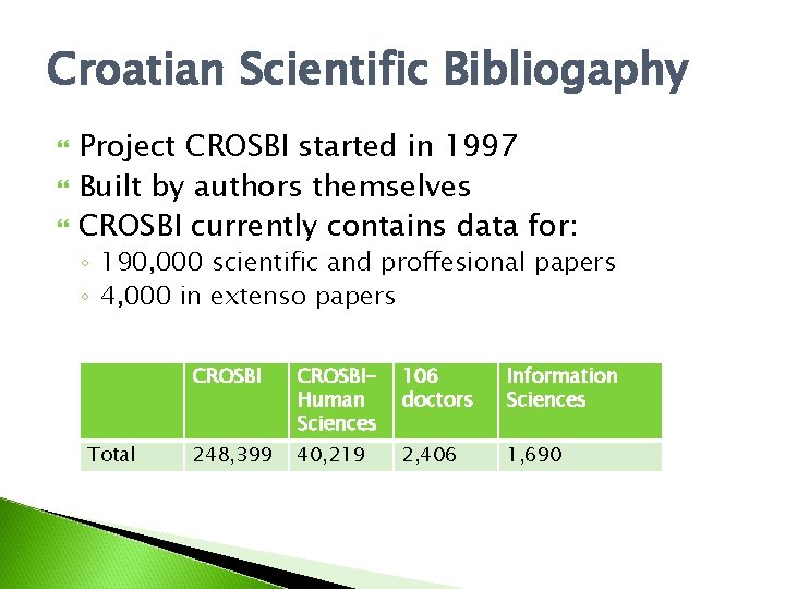 Croatian Scientific Bibliogaphy Project CROSBI started in 1997 Built by authors themselves CROSBI currently
