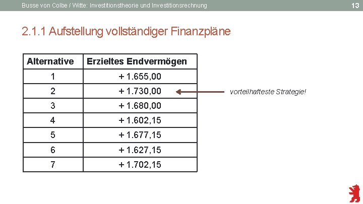 13 Busse von Colbe / Witte: Investitionstheorie und Investitionsrechnung 2. 1. 1 Aufstellung vollständiger