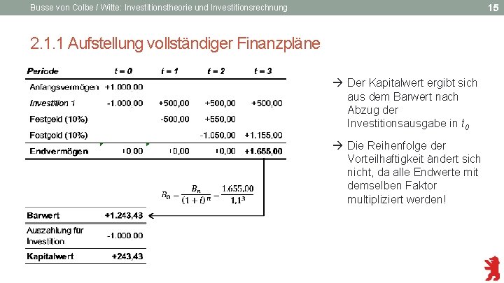 15 Busse von Colbe / Witte: Investitionstheorie und Investitionsrechnung 2. 1. 1 Aufstellung vollständiger