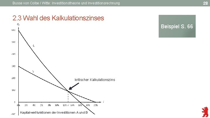 28 Busse von Colbe / Witte: Investitionstheorie und Investitionsrechnung 2. 3 Wahl des Kalkulationszinses